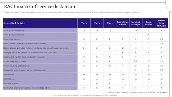 Digitalization Of Service Desk Raci Matrix Of Service Desk Team Ppt Slide PDF Digitalization Of Service Desk Raci Matrix Of Service Desk Team Ppt Slide PDF
