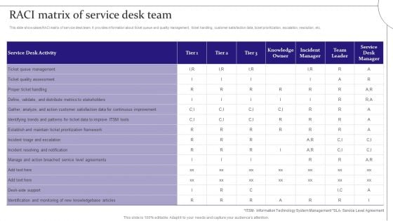 Digitalization Of Service Desk Raci Matrix Of Service Desk Team Ppt Slide PDF