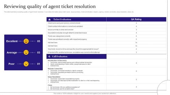 Digitalization Of Service Desk Reviewing Quality Of Agent Ticket Resolution Ppt Good PDF