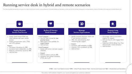 Digitalization Of Service Desk Running Service Desk In Hybrid And Remote Scenarios Ppt Outline Graphics PDF Digitalization Of Service Desk Running Service Desk In Hybrid And Remote Scenarios Ppt Outline Graphics PDF