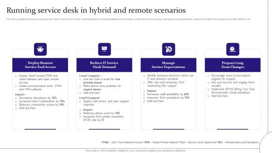 Digitalization Of Service Desk Running Service Desk In Hybrid And Remote Scenarios Ppt Outline Graphics PDF