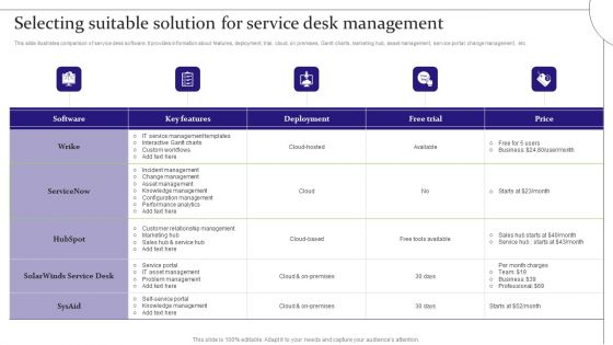 Digitalization Of Service Desk Selecting Suitable Solution For Service Desk Management Ppt File Graphic Images PDF