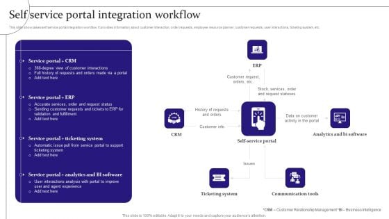 Digitalization Of Service Desk Self Service Portal Integration Workflow Ppt Styles Templates PDF