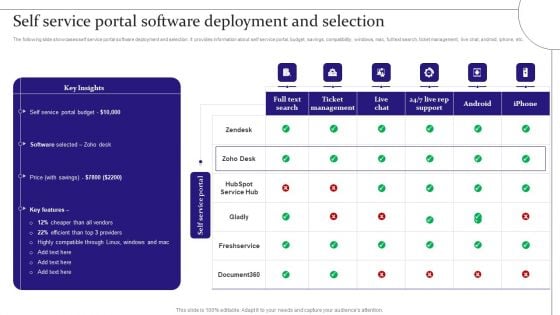 Digitalization Of Service Desk Self Service Portal Software Deployment And Selection Ppt Show PDF