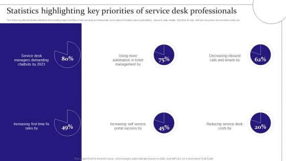 Digitalization Of Service Desk Statistics Highlighting Key Priorities Of Service Desk Professionals Ppt Gallery Grid PDF