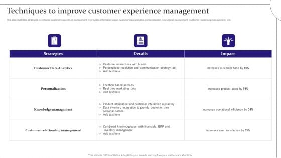 Digitalization Of Service Desk Techniques To Improve Customer Experience Management Ppt Gallery Examples PDF