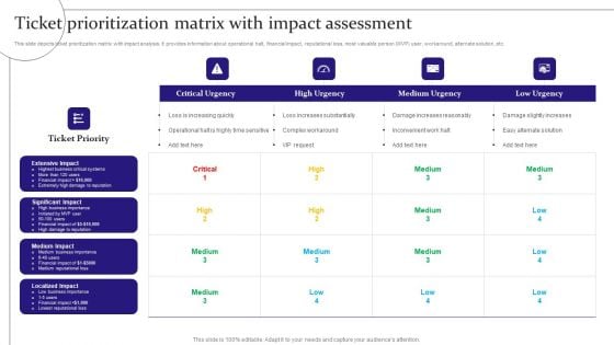 Digitalization Of Service Desk Ticket Prioritization Matrix With Impact Assessment Ppt Icon Picture PDF