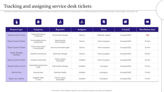 Digitalization Of Service Desk Tracking And Assigning Service Desk Tickets Ppt Model Example PDF