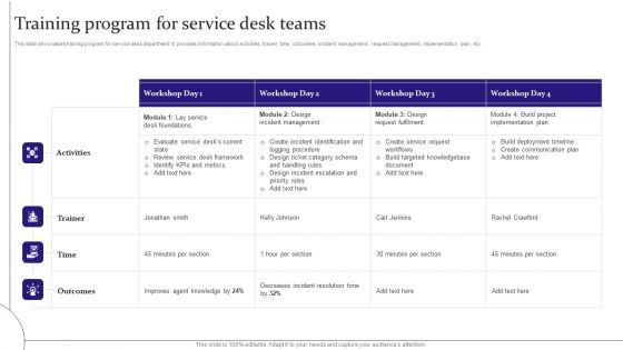 Digitalization Of Service Desk Training Program For Service Desk Teams Ppt Pictures Visual Aids PDF
