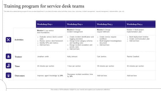 Digitalization Of Service Desk Training Program For Service Desk Teams Ppt Pictures Visual Aids PDF