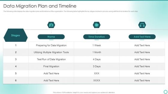 Digitalization Of Transportation Enterprise Data Migration Plan And Timeline Infographics PDF