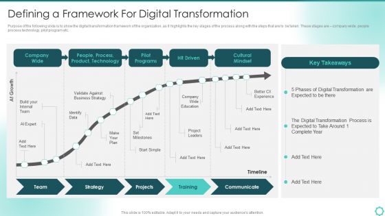 Digitalization Of Transportation Enterprise Defining A Framework For Digital Transformation Designs PDF