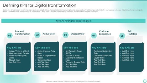 Digitalization Of Transportation Enterprise Defining Kpis For Digital Transformation Mockup PDF