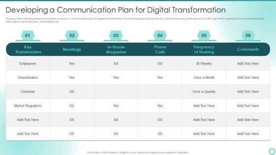 Digitalization Of Transportation Enterprise Developing A Communication Plan For Digital Transformation Topics PDF