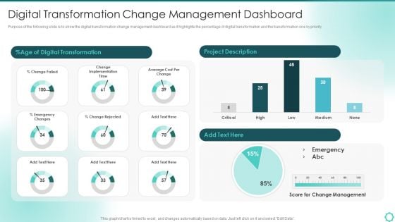 Digitalization Of Transportation Enterprise Digital Transformation Change Management Dashboard Template PDF