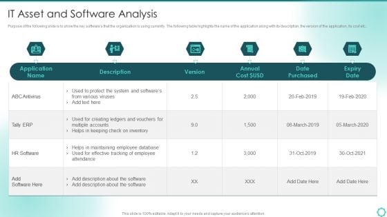 Digitalization Of Transportation Enterprise IT Asset And Software Analysis Pictures PDF