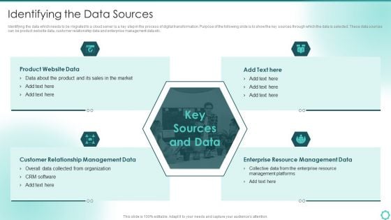 Digitalization Of Transportation Enterprise Identifying The Data Sources Graphics PDF