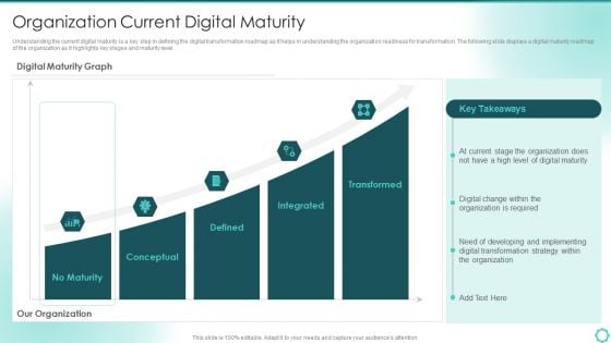 Digitalization Of Transportation Enterprise Organization Current Digital Maturity Guidelines PDF