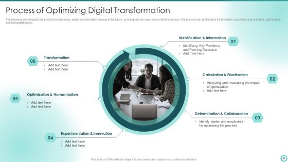Digitalization Of Transportation Enterprise Ppt PowerPoint Presentation Complete With Slides