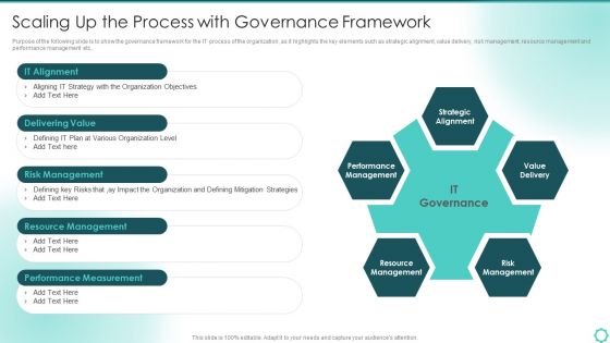Digitalization Of Transportation Enterprise Scaling Up The Process With Governance Framework Structure PDF