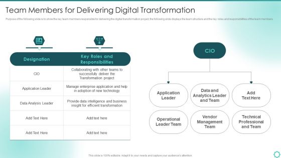 Digitalization Of Transportation Enterprise Team Members For Delivering Digital Transformation Demonstration PDF