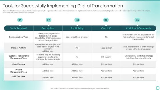 Digitalization Of Transportation Enterprise Tools For Successfully Implementing Digital Transformation Infographics PDF