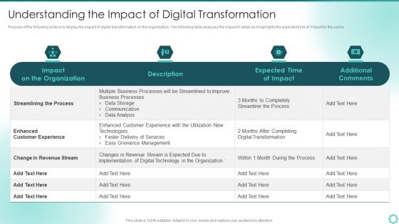 Digitalization Of Transportation Enterprise Understanding The Impact Of Digital Transformation Clipart PDF