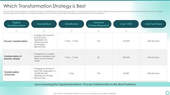 Digitalization Of Transportation Enterprise Which Transformation Strategy Is Best Introduction PDF