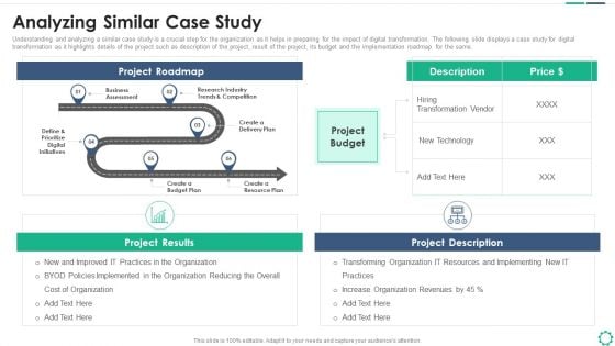 Digitalization Plan For Business Modernization Analyzing Similar Case Study Professional PDF