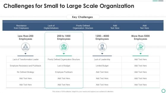 Digitalization Plan For Business Modernization Challenges For Small To Large Scale Organization Demonstration PDF