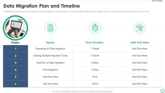 Digitalization Plan For Business Modernization Data Migration Plan And Timeline Professional PDF