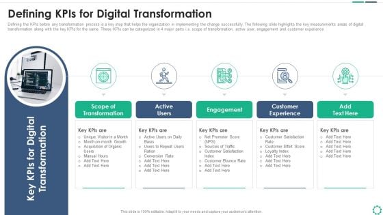 Digitalization Plan For Business Modernization Defining Kpis For Digital Transformation Sample PDF