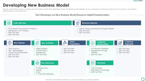 Digitalization Plan For Business Modernization Developing New Business Model Sample PDF