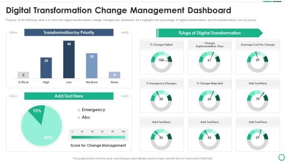 Digitalization Plan For Business Modernization Digital Transformation Change Management Dashboard Infographics PDF