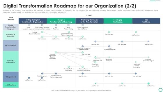 Digitalization Plan For Business Modernization Digital Transformation Roadmap For Our Organization Process Microsoft PDF