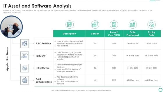 Digitalization Plan For Business Modernization IT Asset And Software Analysis Demonstration PDF Digitalization Plan For Business Modernization IT Asset And Software Analysis Demonstration PDF