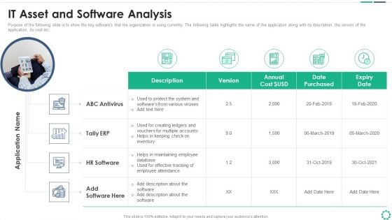 Digitalization Plan For Business Modernization IT Asset And Software Analysis Demonstration PDF