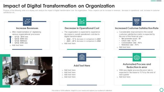 Digitalization Plan For Business Modernization Impact Of Digital Transformation On Organization Clipart PDF