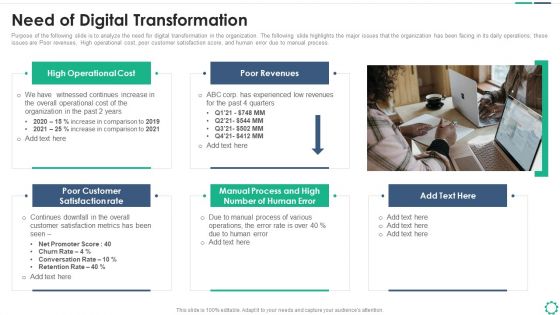 Digitalization Plan For Business Modernization Need Of Digital Transformation Topics PDF