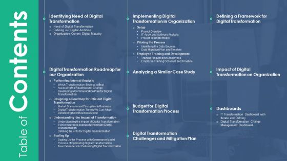 Digitalization Plan For Business Modernization Table Of Contents Download PDF