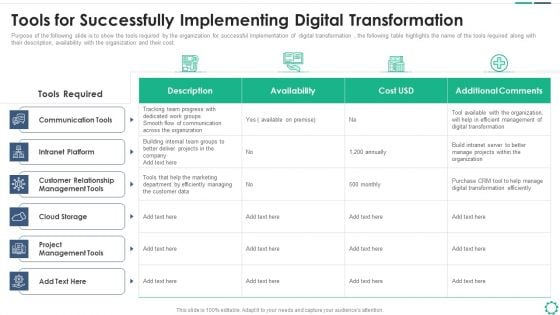 Digitalization Plan For Business Modernization Tools For Successfully Implementing Digital Transformation Professional PDF