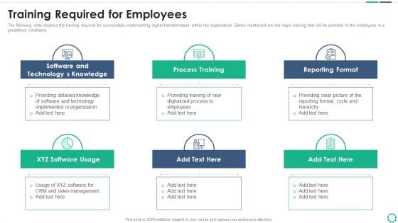 Digitalization Plan For Business Modernization Training Required For Employees Inspiration PDF