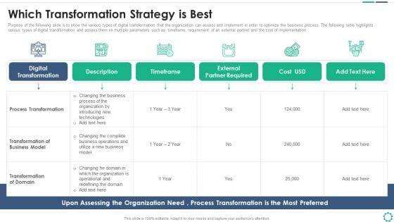 Digitalization Plan For Business Modernization Which Transformation Strategy Is Best Clipart PDF