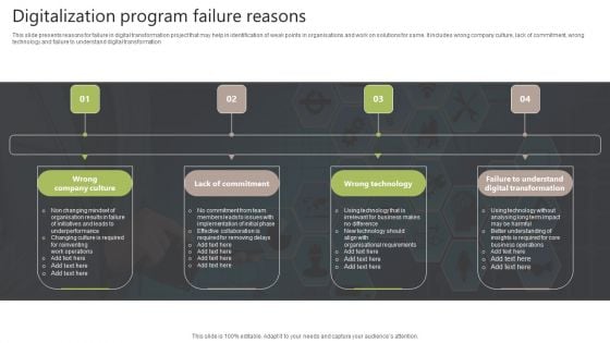 Digitalization Program Failure Reasons Inspiration PDF Digitalization Program Failure Reasons Inspiration PDF