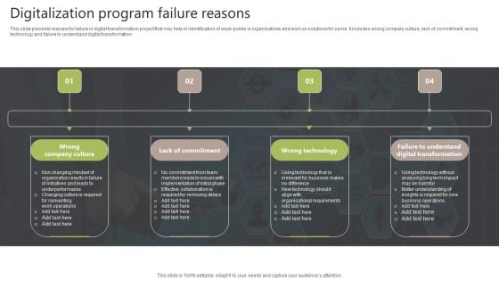 Digitalization Program Failure Reasons Inspiration PDF