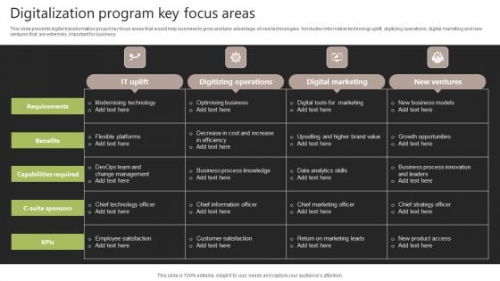 Digitalization Program Key Focus Areas Designs PDF