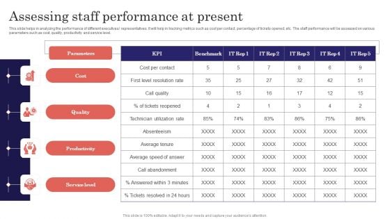 Digitalized Business Checklist Assessing Staff Performance At Present Demonstration PDF