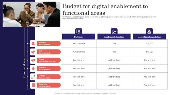 Digitalized Business Checklist Budget For Digital Enablement To Functional Areas Template PDF