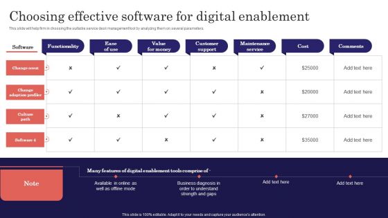 Digitalized Business Checklist Choosing Effective Software For Digital Enablement Graphics PDF