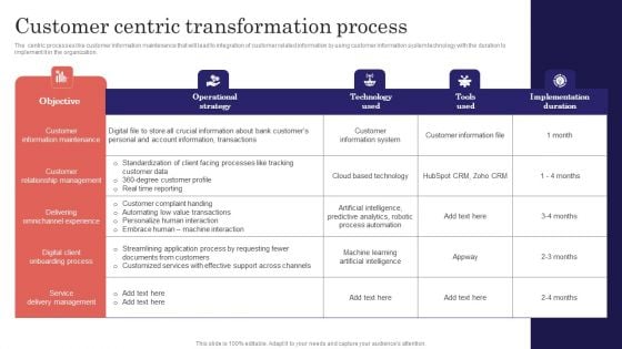 Digitalized Business Checklist Customer Centric Transformation Process Information PDF